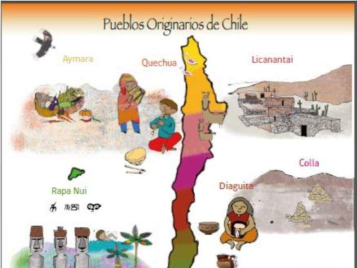 silueta de Chile con símbolos icónicos de pueblos originarios